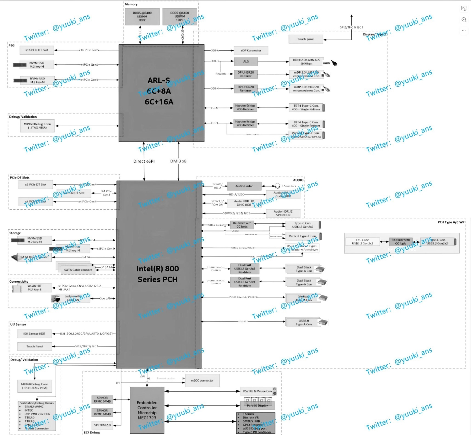 99097_406_intels-new-800-series-platform-for-core-ultra-200-arrow-lake-cpus-detailed-in-leaks_full.jpg